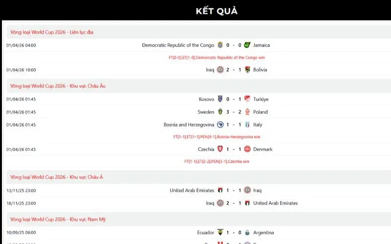 Kết Quả World Cup 2026