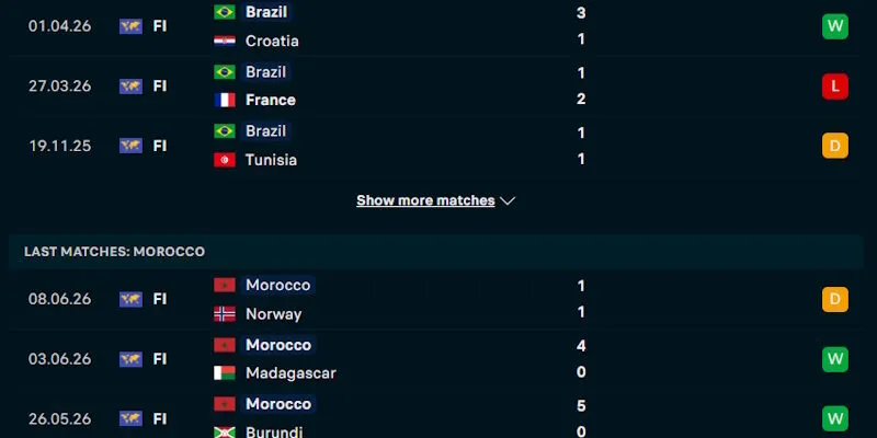 Đánh giá chung về phong độ của Brazil vs Maroc