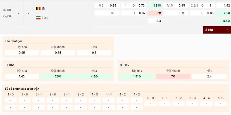 Đánh giá tỷ lệ kèo của Bỉ vs Iran