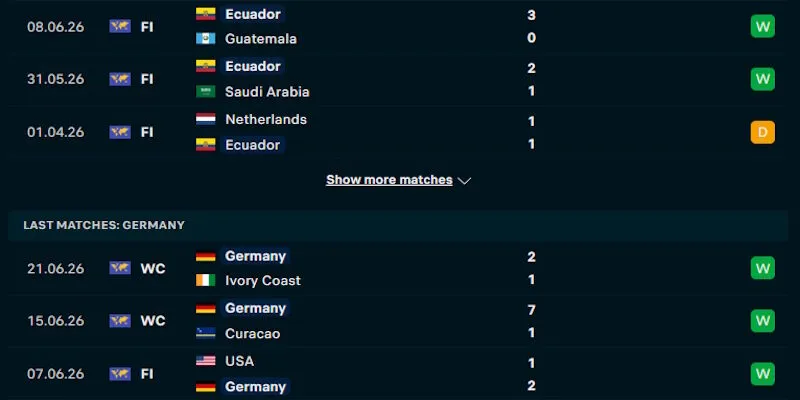 Điểm rơi phong độ của Ecuador vs Đức gần đây