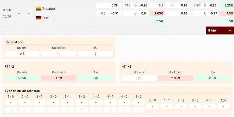 Phân tích kèo trong trận Ecuador vs Đức