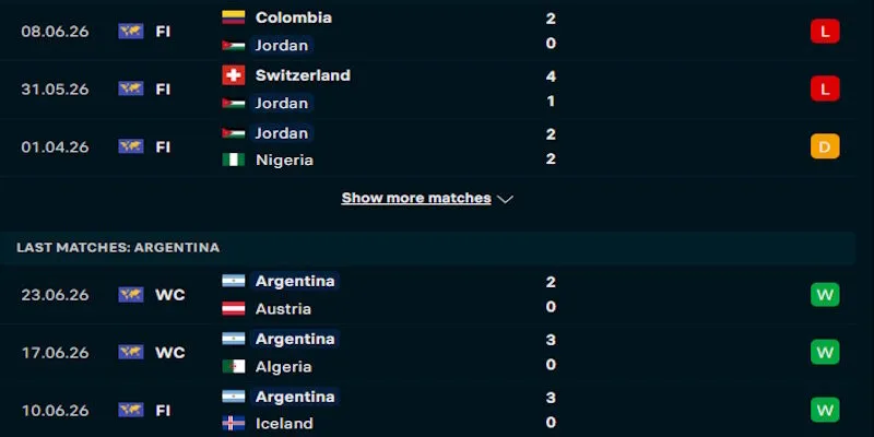 Nhận định phong độ chơi bóng của Jordan vs Argentina