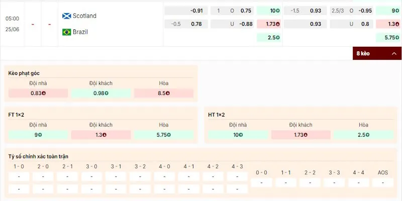 Phân tích kèo trong trận đấu giữa Scotland vs Brazil