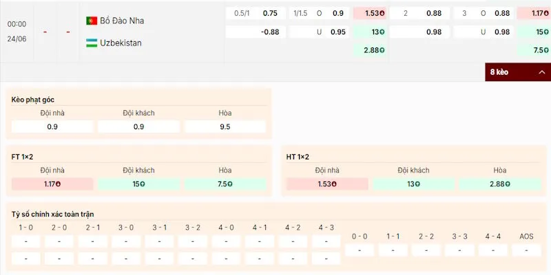 Phân tích tỷ lệ kèo trong trận Bồ Đào Nha vs Uzbekistan