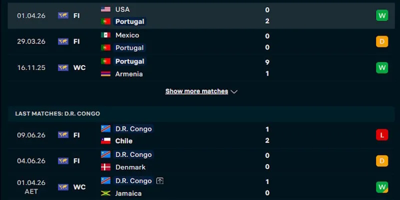 Thống kê phong độ gần đây của Bồ Đào Nha vs Congo